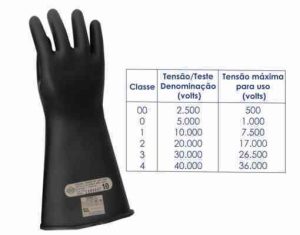 LUVA P/ELETRICIDADE 2.5 KV ORION TIPO II CLASSE 00 | CA 2178